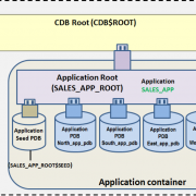 Artarad_Oracle_Application_Container